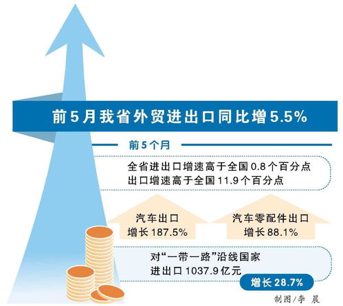 前5月安徽省外貿(mào)進出口持續(xù)向好 貨物貿(mào)易展現(xiàn)強勁韌性